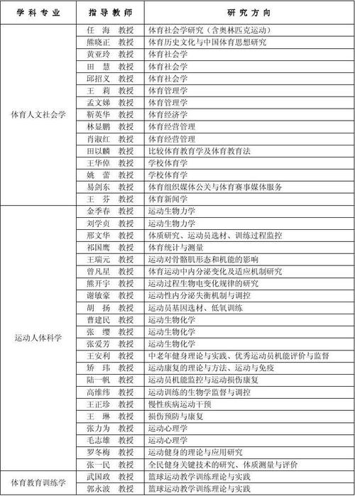 适合当体育老师的大学名单,适合当体育老师的大学名单有哪些