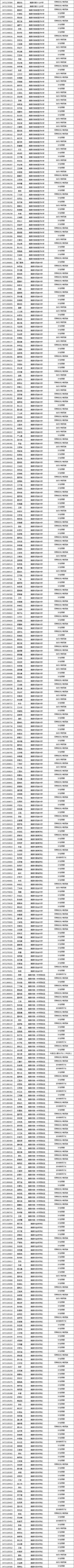 中考体育足球录取名单公示,2021中考足球