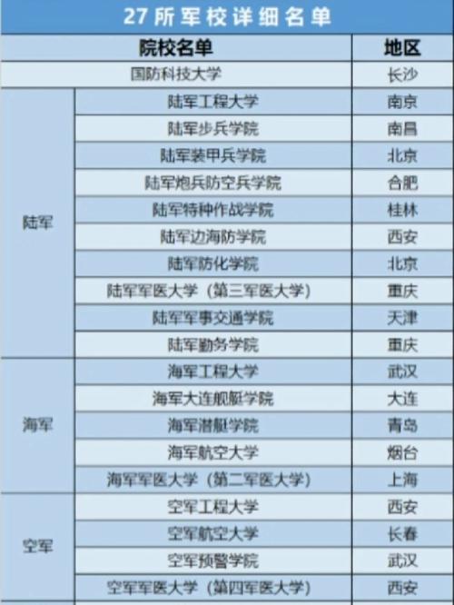 军事体育教育招生院校名单,军事体育院校有哪些