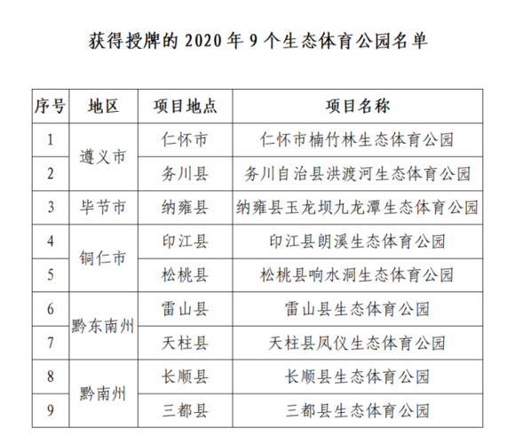 贵州省体育公园名单表图片,贵州体育公园有多少