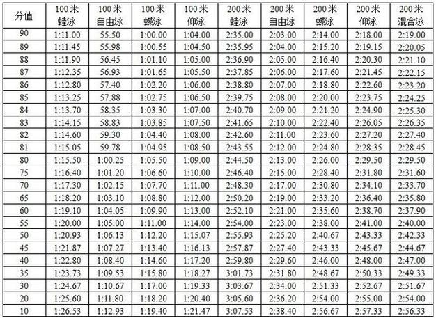 庐江县体育特长生名单公示,庐江一中体育特长生