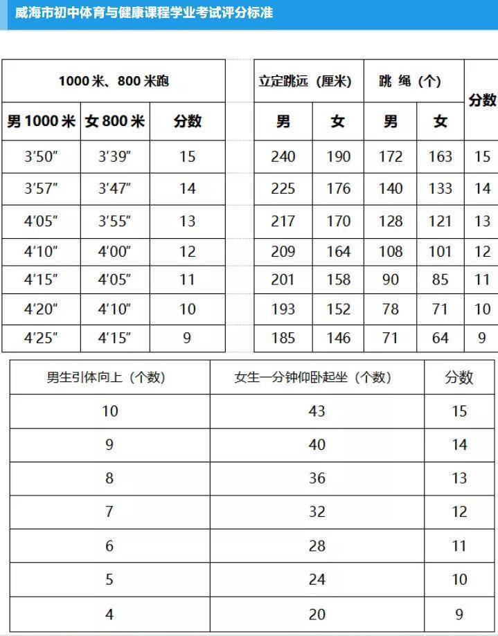 威海体育馆国标赛冠军名单,威海市体育馆收费标准