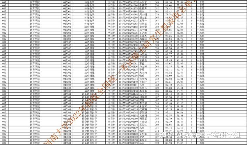 河南大学体育专项录取名单,河南大学体育专项录取名单查询