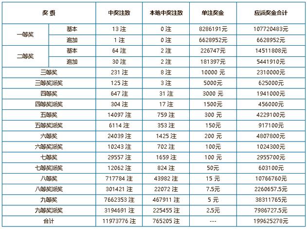 山东体育彩票得主名单查询,山东省体育彩票中奖号码