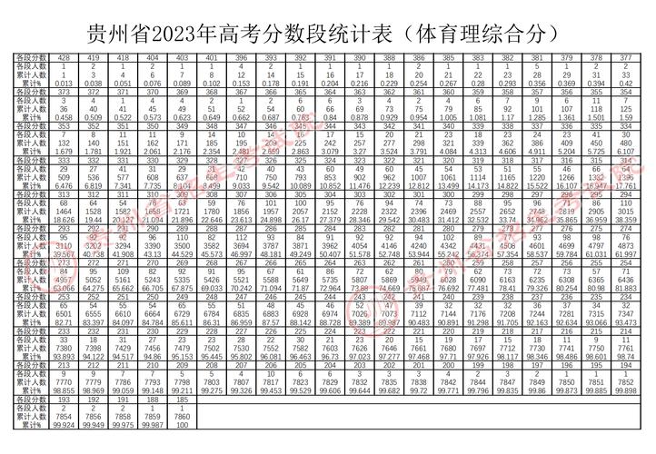 贵州省体育生状元名单查询,贵州体育生高考成绩