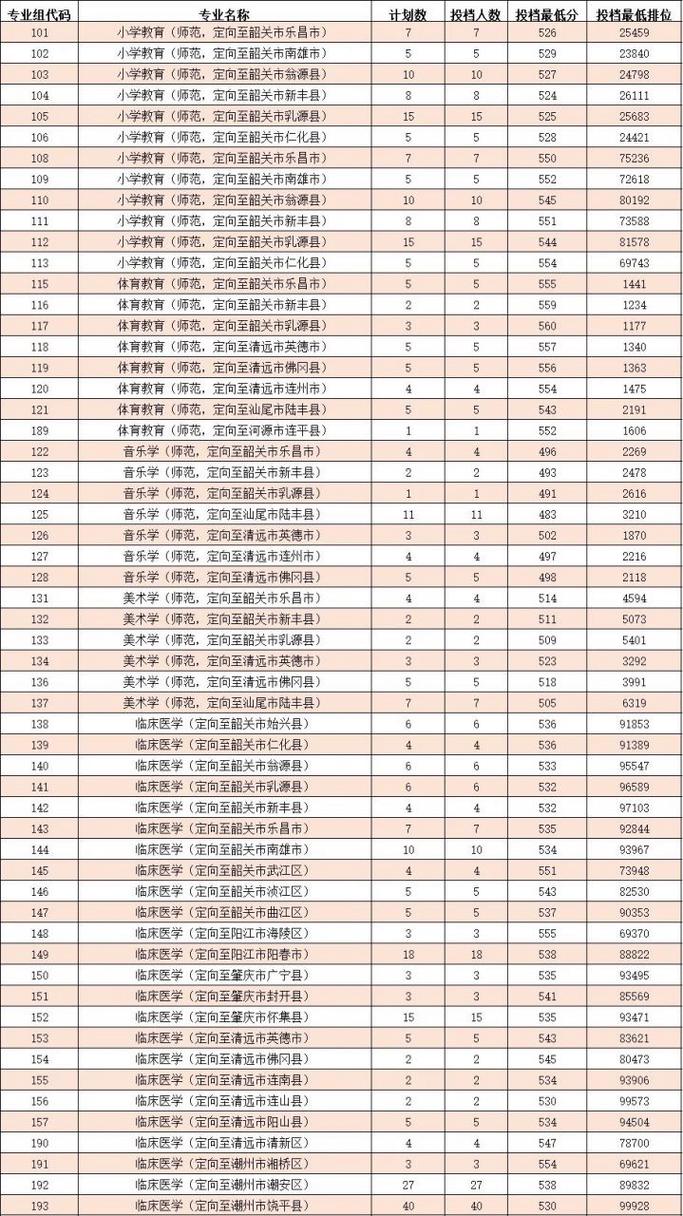 韶关大学体育老师名单电话,韶关学院体育系