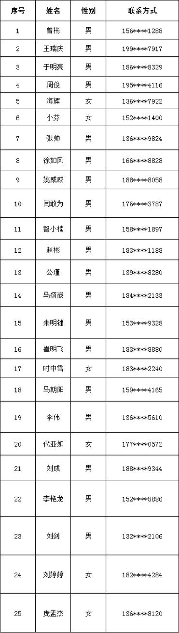 大岭体育老师名单照片大全,大岭体育老师名单照片大全集