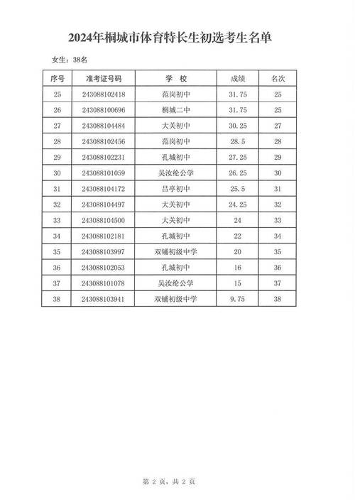 武鸣区体育特长生考试名单,武鸣区体育特长生考试名单公布