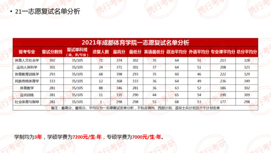 四川体育考研学校推荐名单,四川体育考研学校推荐名单最新