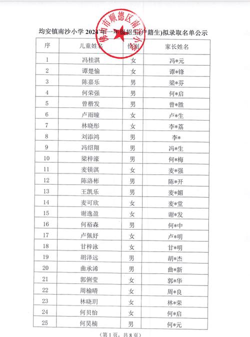 南沙一小体育老师名单公布,南沙区第一小学