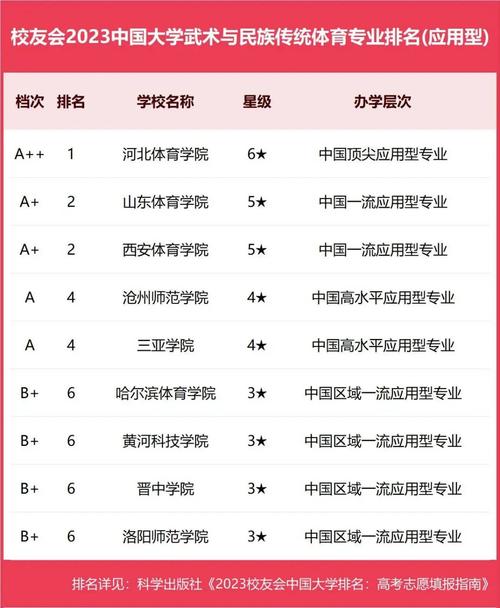 河北艺考体育专业学校名单,河北艺考体育专业学校名单公布