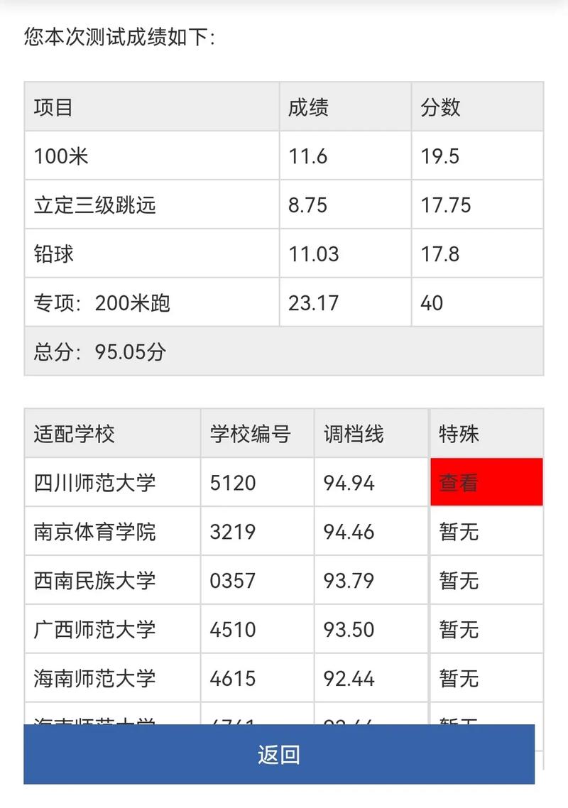 2016年高中体育生名单,2016年体考成绩分布