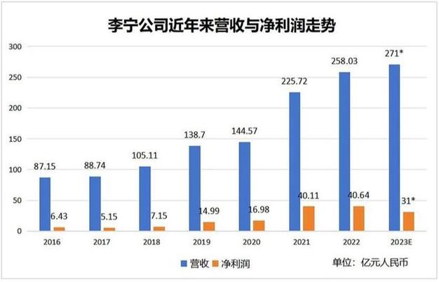 中国李宁体育涉案球员名单,中国李宁违法