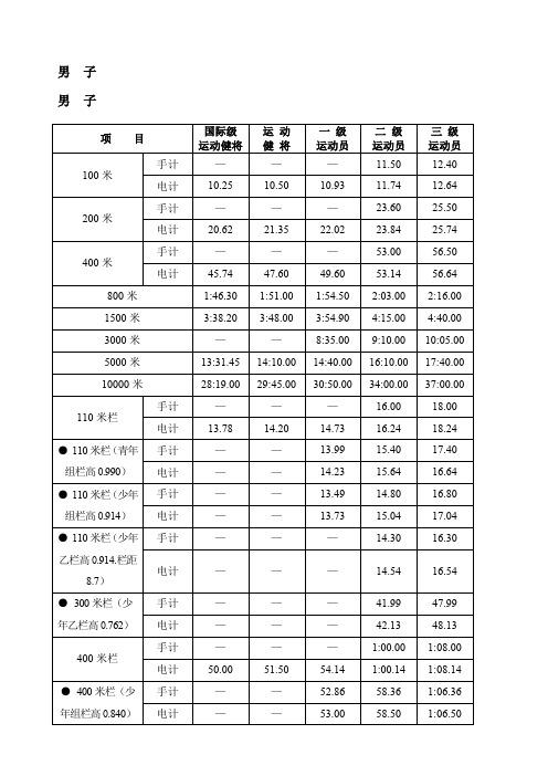 国家一级体育健将名单查询,国家体育健将有什么政策