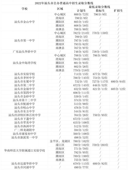 汕头体育学校女篮队员名单,汕头市体育运动学校2020招生