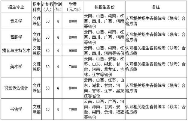 衡水体育考研院校名单分数,衡水体育考研院校名单分数查询