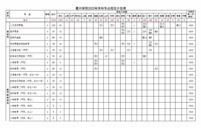 衢州学院体育单招录取名单,衢州学院招体育生吗