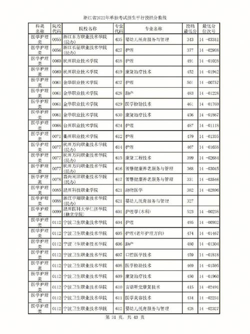 浙江体育单招录取名单查询,浙江体育单考单招分数线