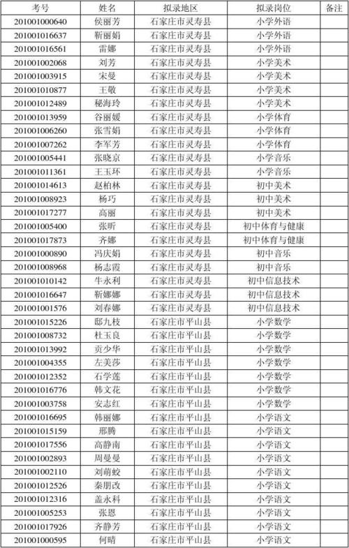 河北特岗大名体育老师名单,大名县特岗教师