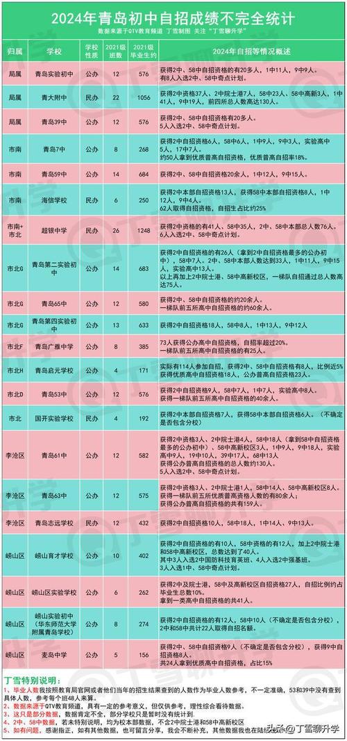 青岛志远学校体育老师名单,青岛志远学校2021年