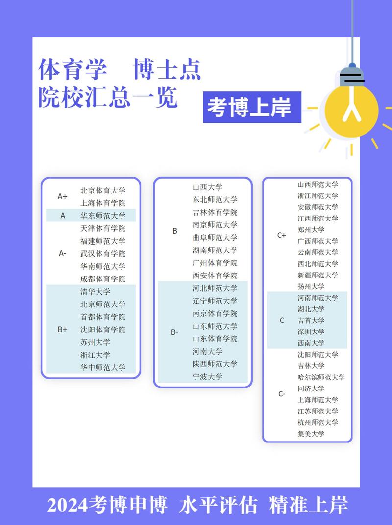 首批体育学博士生名单公布,体育学博士点院校一览表