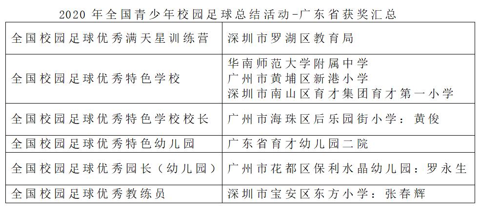 广东体育传统特色学校名单,广东的体育