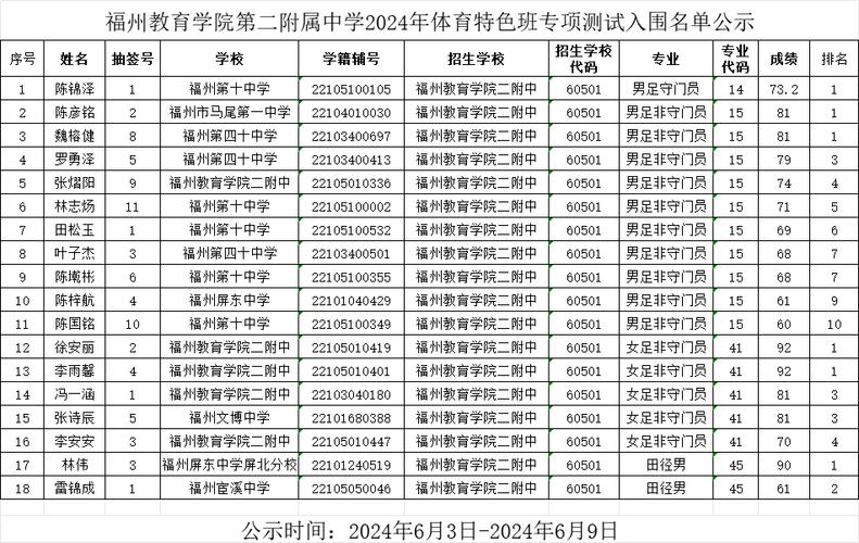 福州教院附中体育老师名单,福州教院附中体育老师名单公示