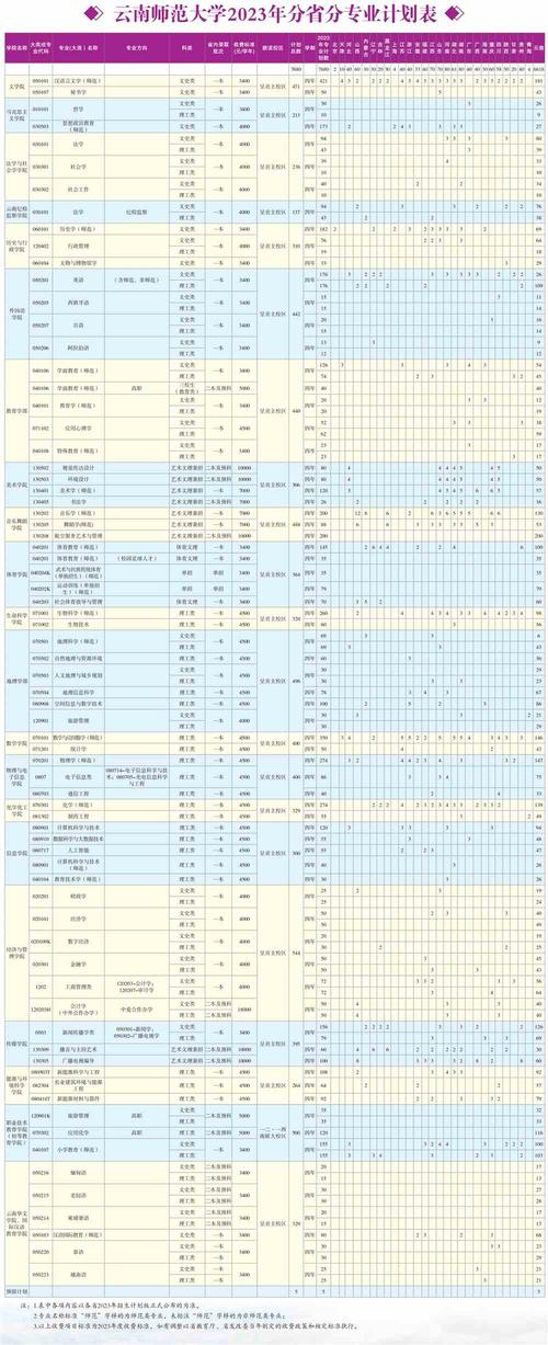 云南师大体育复试名单公布,云南师范大学体育研究生复试科目