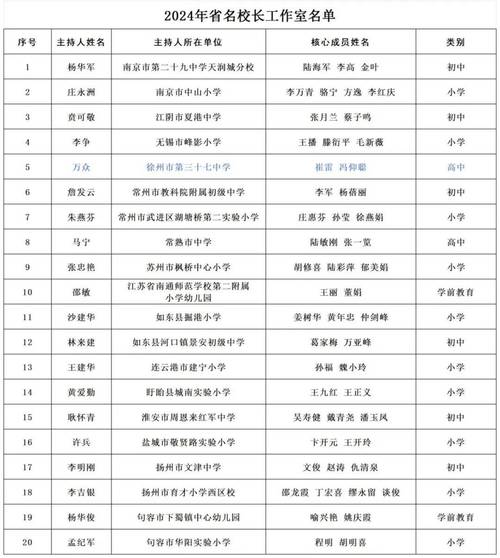 杏坛小学体育老师名单公示,杏坛小学体育老师名单公示栏