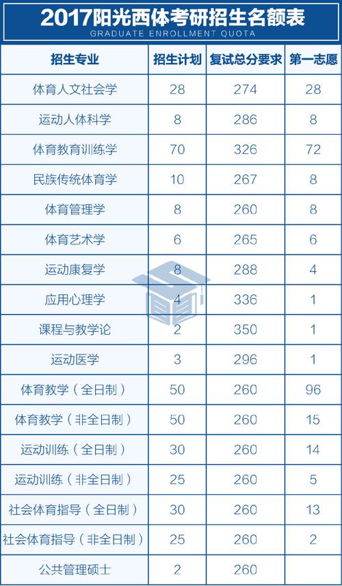 西安体育学院招生面试名单,西安体育学院2022