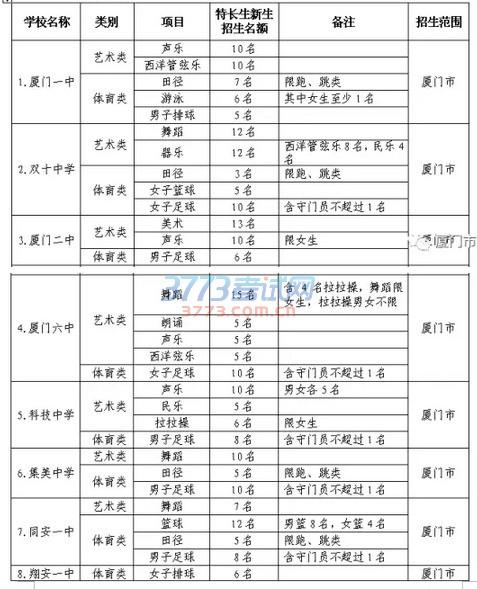 瑞金市体育特长生名单查询,瑞金体育生的分数线