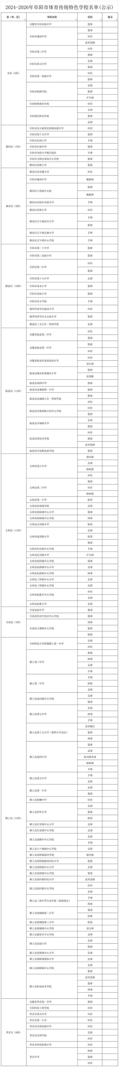 阜阳招体育老师的学校名单,阜阳体育运动学校教师待遇