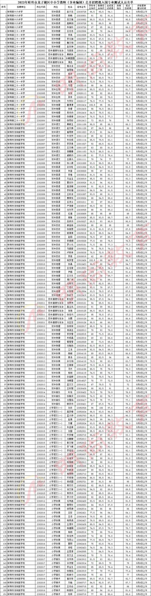 福州市体育局面试名单公布,福州体育局领导分工