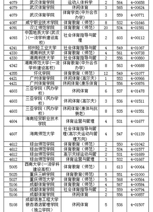 浙江体育专业扩招学校名单,浙江招收体育生的大学有哪些