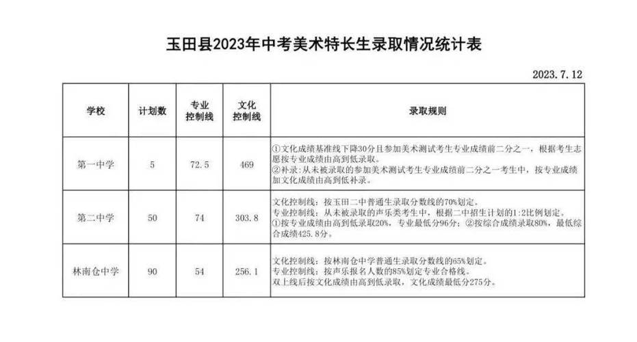 唐山体育专业排名大学名单,唐山体育专业排名大学名单最新