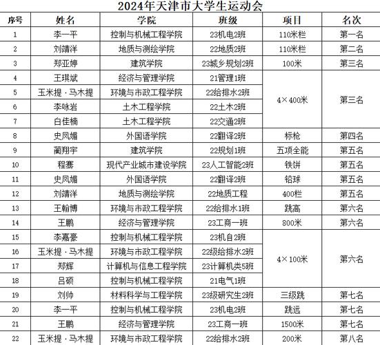 常熟体育馆跳远队名单公示,常熟体育馆跳远队名单公示图片