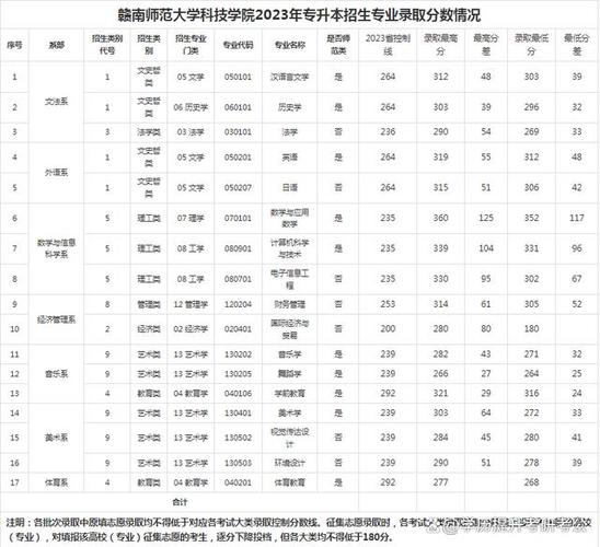 江西国际体育学院录取名单,江西体育大学本科最低录取分数线