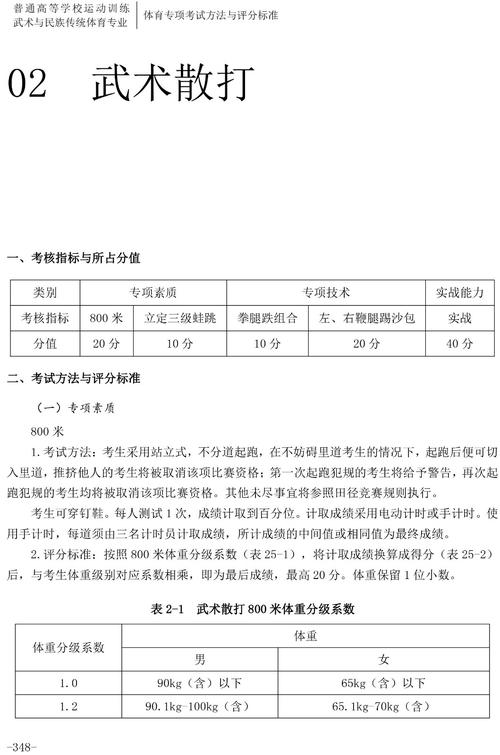 体育单招武术散打录取名单,2020体育单招散打评分标准