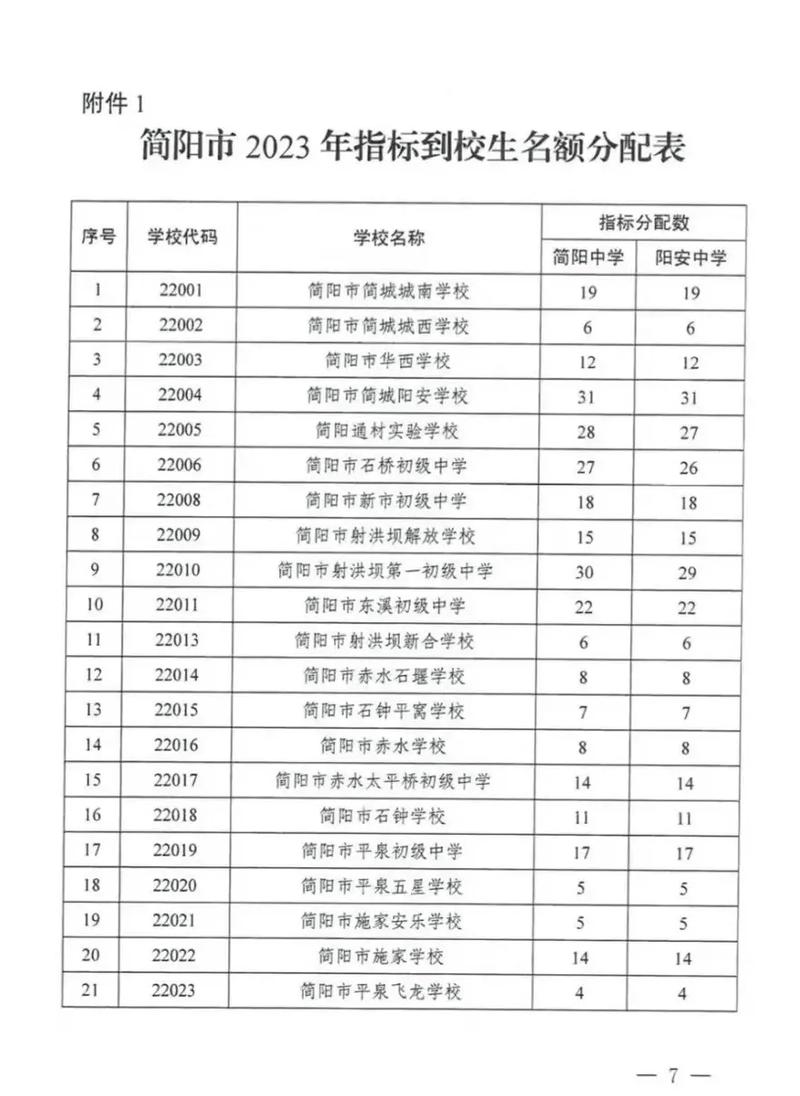 简阳中学体育组名单表图片,简阳中学体育组名单表图片高清