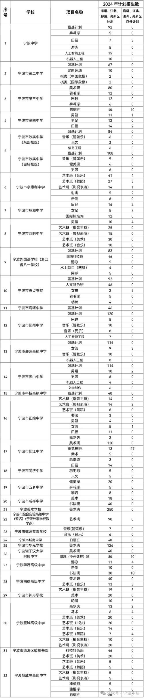 姜山中学体育老师名单照片,姜山中学贴吧