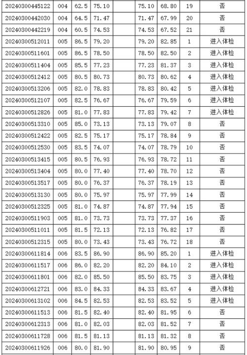 吴江面试体育教师招聘名单,吴江面试体育教师招聘名单公示