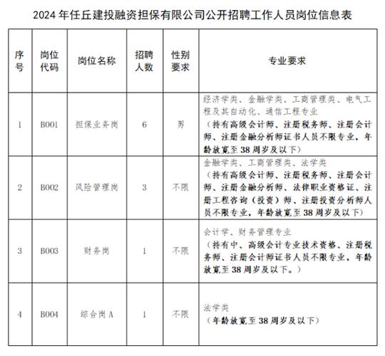 任丘四中体育队员招录名单,任丘四中招聘