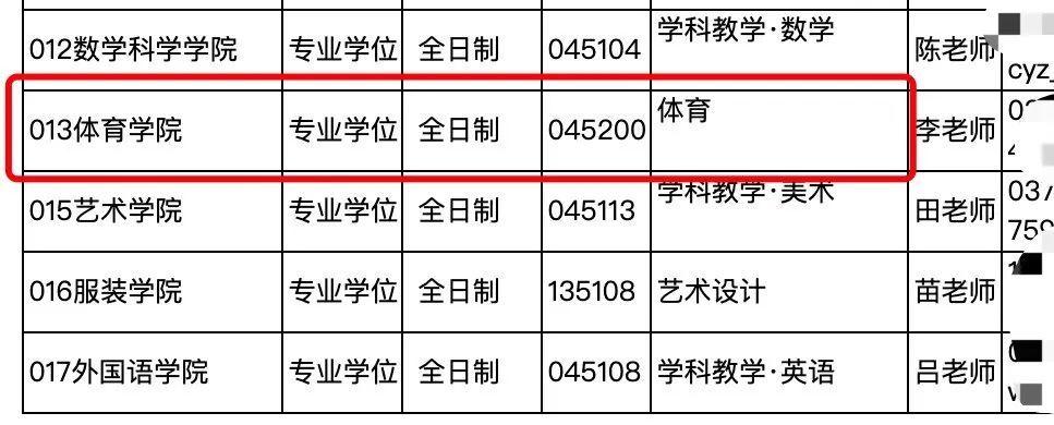 考研体育低分调剂学校名单,考研体育调剂院校