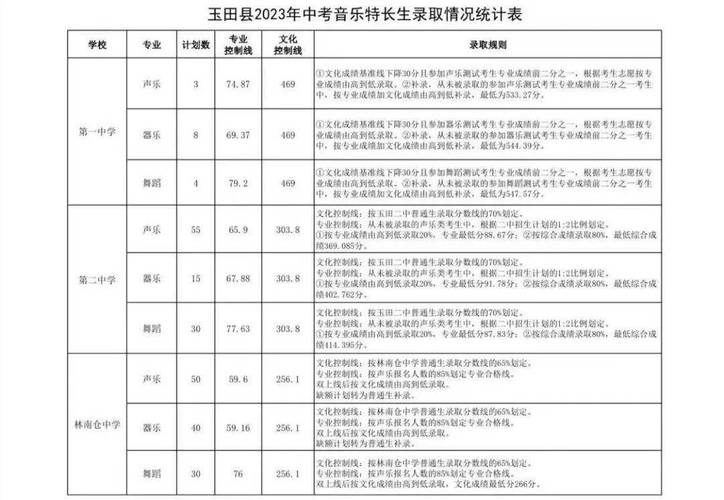 唐山中考体育老师名单公布,唐山市体育中考