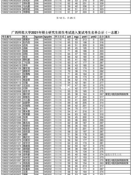 广西师范大学体育名单公示,广西师范大学体育系