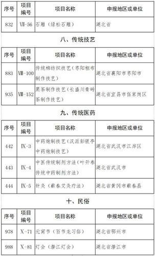 湖北非遗体育项目名单公示,湖北省非遗项目