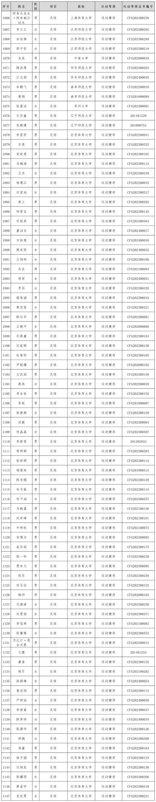 2022年体育保送生名单,保送体育大学