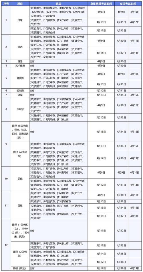 成都师范学院体育单招名单,成都师范学院体考收分