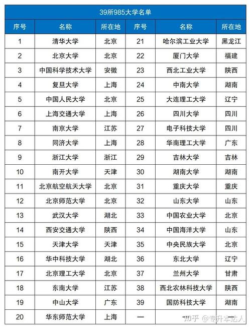 收体育生的211学校名单,收体育生的211大学