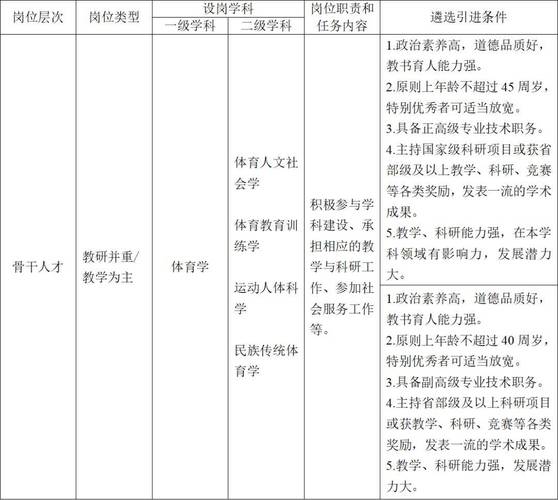 珠海招考体育老师公告名单,珠海市体育运动学校招生简章